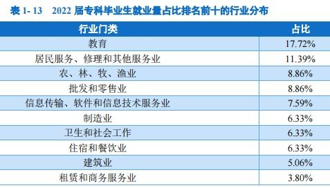 长春大学就业信息网就业网