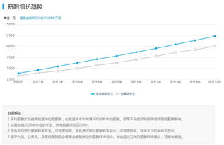 长春大学就业信息网就业网