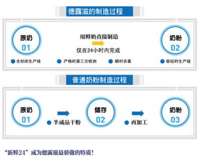 德露滋奶粉和爱荷美奶粉哪个好