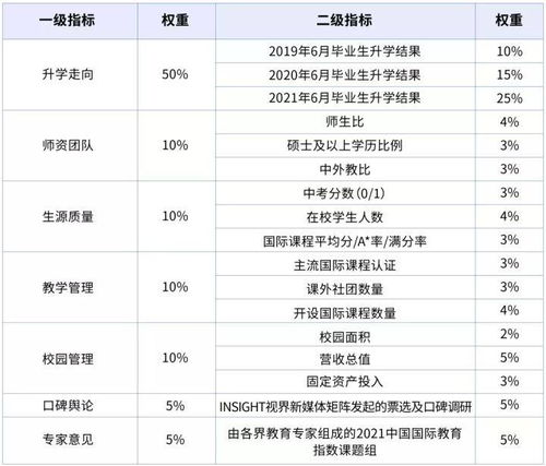 给女朋友的独特备注名