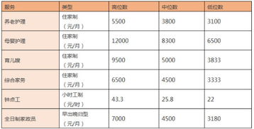 上海月嫂价格有朋友清楚的吗？能否说说？