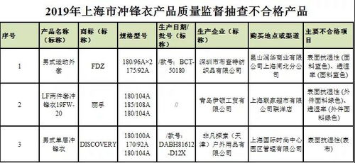 产前检查什么指标好