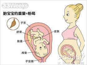 胎儿缺氧孕妇有什么症状