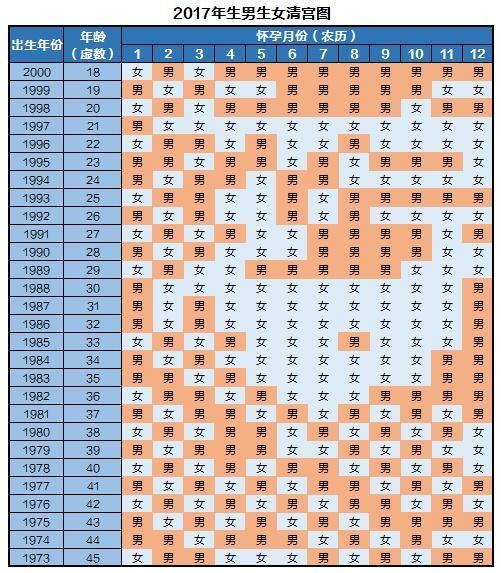 2018年8月22号受孕几时生