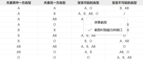 ab型血和o型血生的宝宝是什么血型