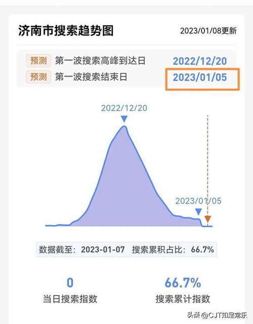 2020年即将结束迎接2021年的说说