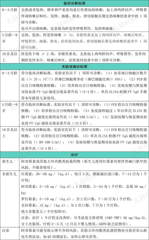 百日咳杆菌检测单怎么看