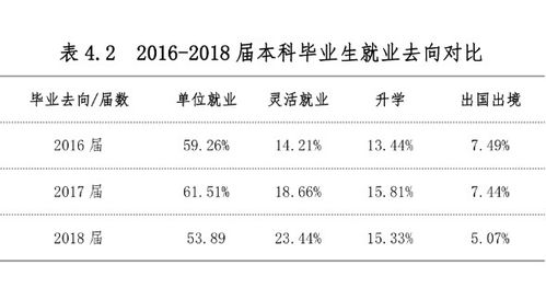 上海中医药大学就业中心