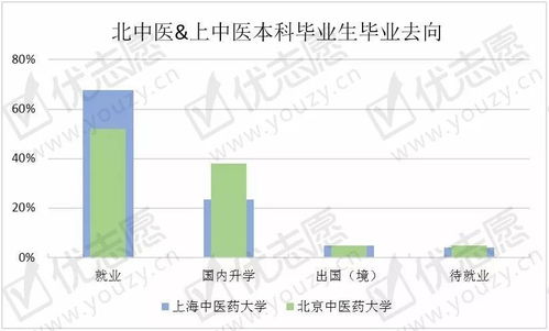 上海中医药大学就业中心