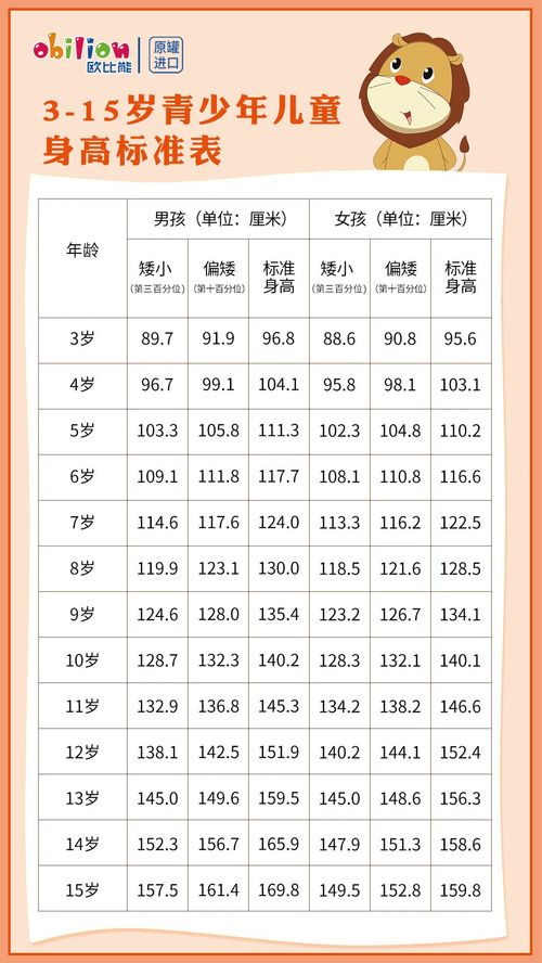 11岁半男孩身高应该多少才算高