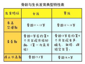 11岁半男孩身高应该多少才算高