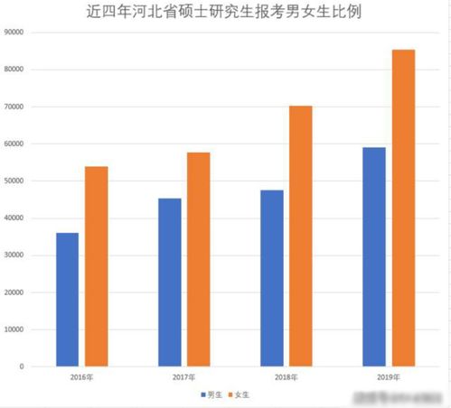 生男生女怎么预测