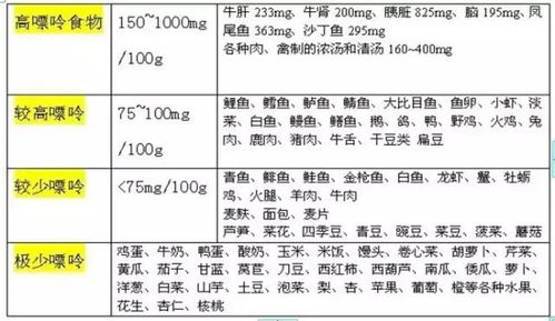 7种常见食物可能导致不孕