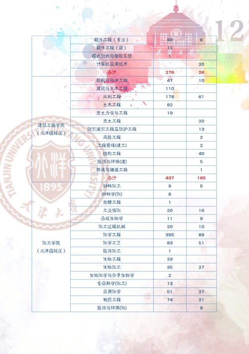 天津大学就业信息网官网