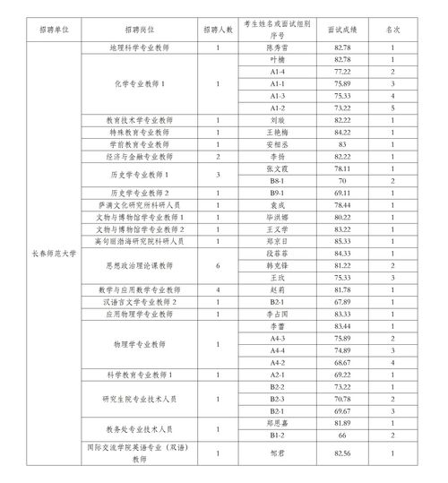 长春师范学院就业信息网官网