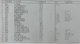 胎停育后有姐妹们做了胚胎检查吗，都什么结果？