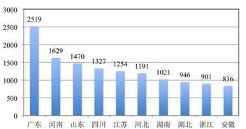 无创dna三个数据看男女准吗