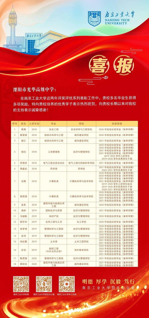 南京工业大学招生网官网