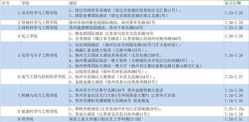 南京工业大学招生网官网