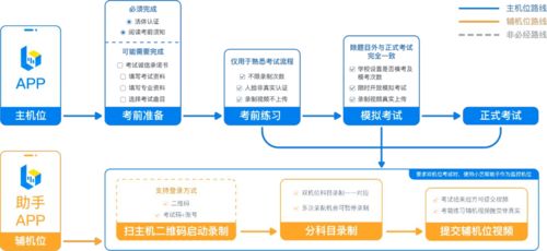 燕京理工学院教务管理系统登录入口