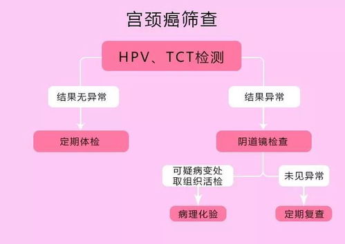 宫颈活检疼吗有谁做过我好紧张