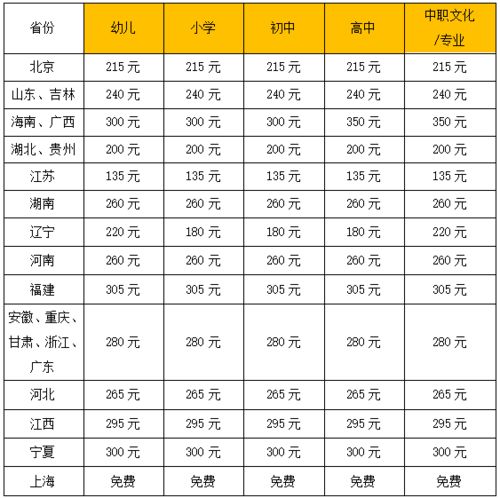 教师资格裸考能过不，听说简单