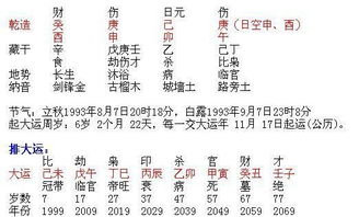 八字日柱看哪些人婚姻难幸福