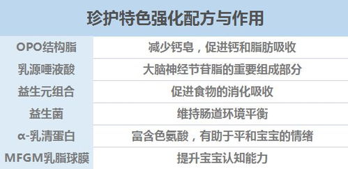 飞鹤“飞悦 三段 婴儿配方奶粉怎么样？？？