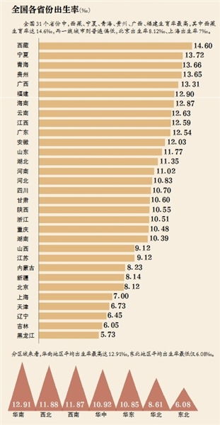 哪些省份的人最愿意生孩子卜