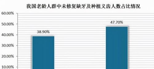 种植牙算不算医保？