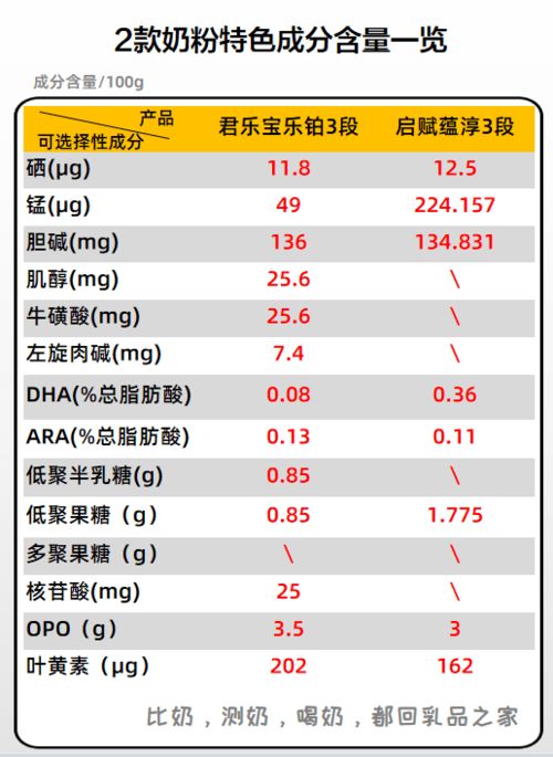 惠氏启赋奶粉应该是很好的奶粉了吧？