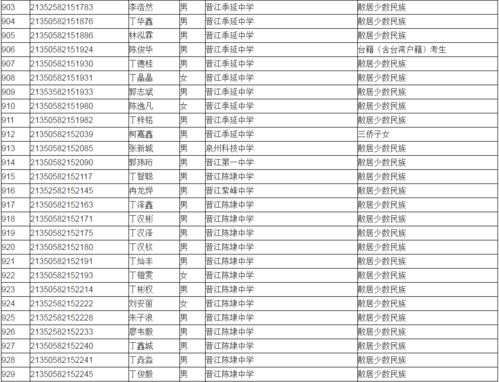 泉州高考报名网址查询