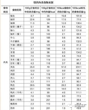 孕妇健康作息时间表