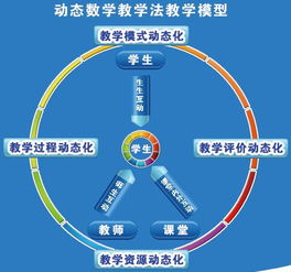 数学教育网课