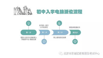 东城区教育考试网站