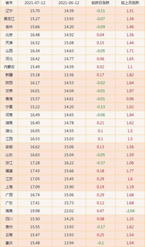 2019年3月16日生男孩