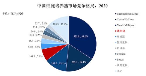 吸入式鼻炎中药粉啥成分