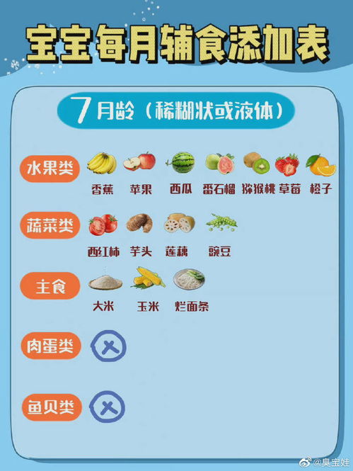 6-12个月宝宝辅食食谱