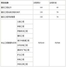 河源一级建造师成绩查询时间