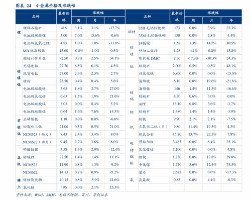 专家推荐最佳受孕日程表