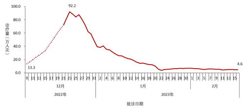 卵泡萎缩体温有变化吗