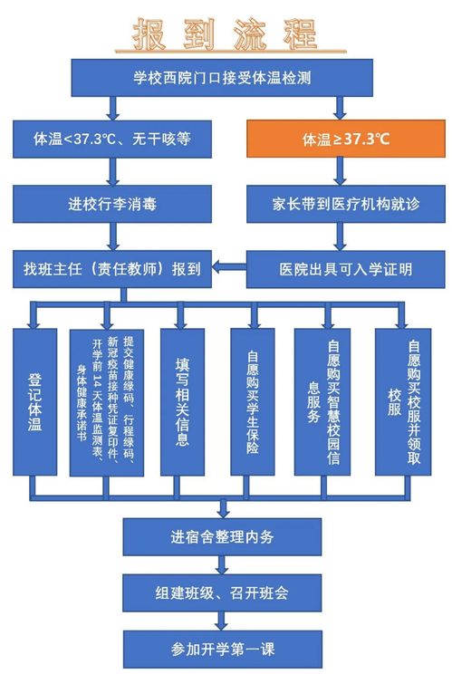 2014年云南省大理州小学教师工资待遇是多少