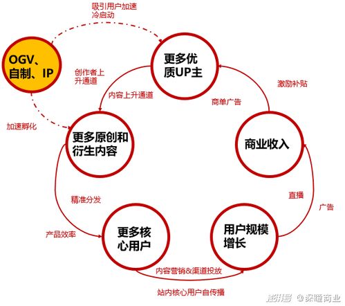 金牛座的运势