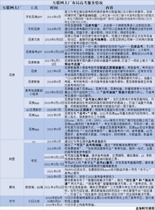 和田高考报名网址是什么