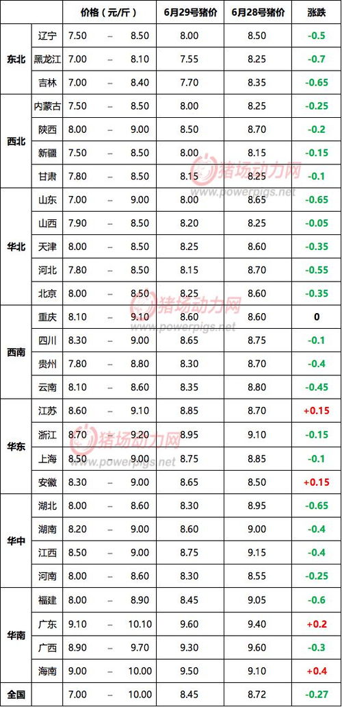 2019年6月29日生肖运势