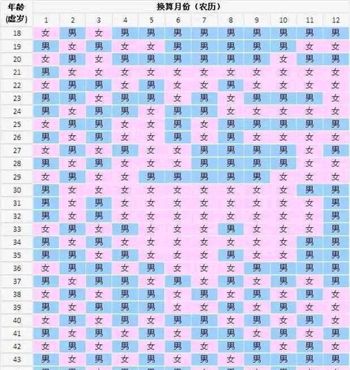 2019年6月29日生肖运势