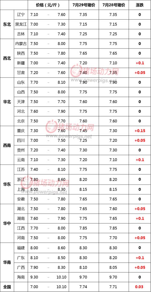 2019年6月29日生肖运势