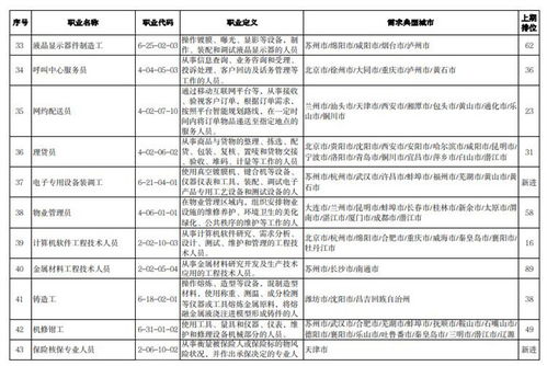 沈阳有哪些计算机及相关的培训机构？