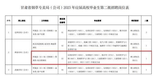 2020年广东烟草国企招聘什么时候有？