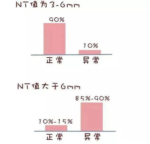 夫妻染色体有问题能生孩子吗